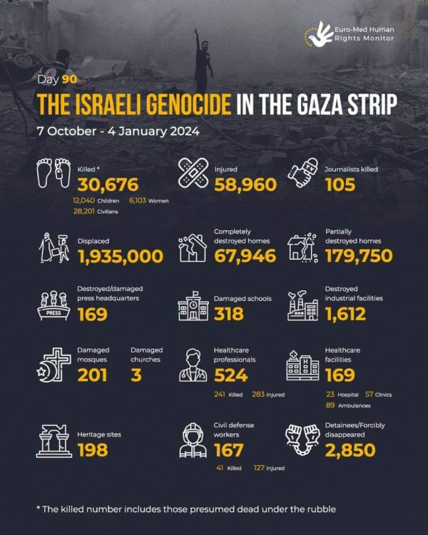 Day 90 of The Israeli Genocide In Gaza | الحملة الأكاديمية الدولية لمناهضة الاحتلال والأبرتهايد الاسرائيلي